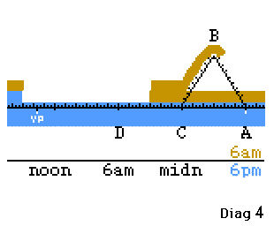 Diag 4